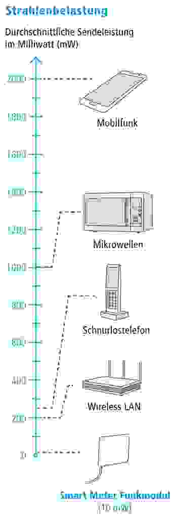 strahlung