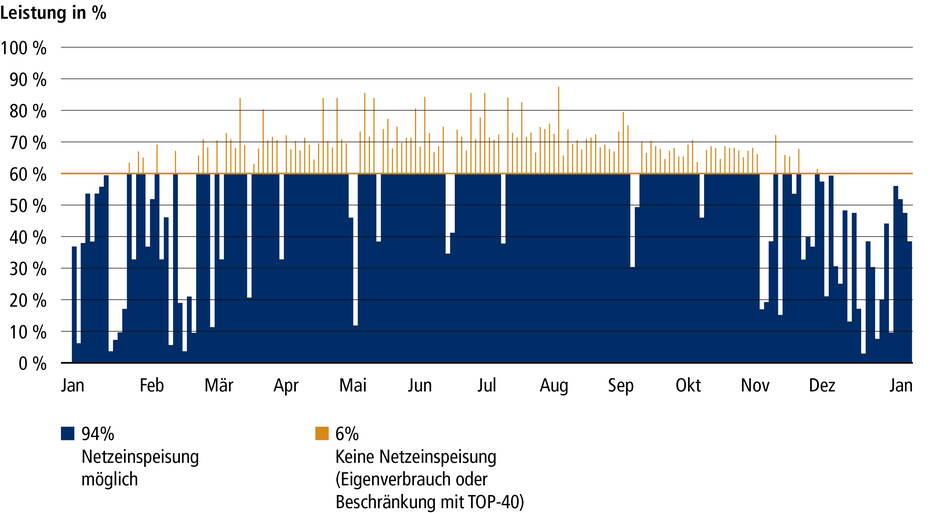 grafik_solarleistung-jahr.jpg