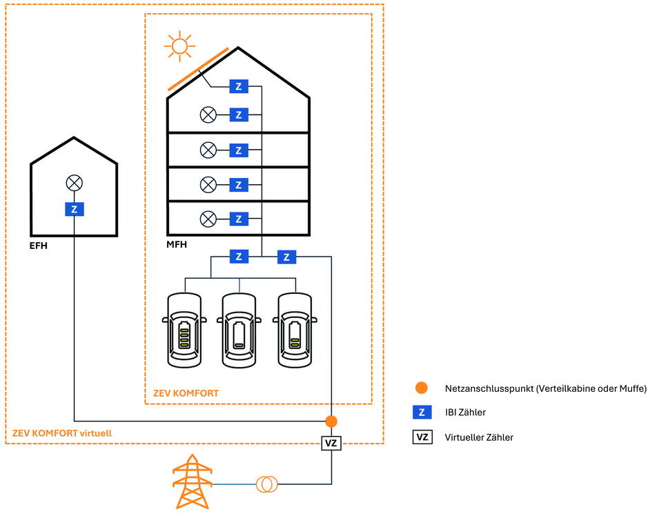 20250215_schema_zev_komfort.jpg 20250215_schema_zev_komfort.jpg
