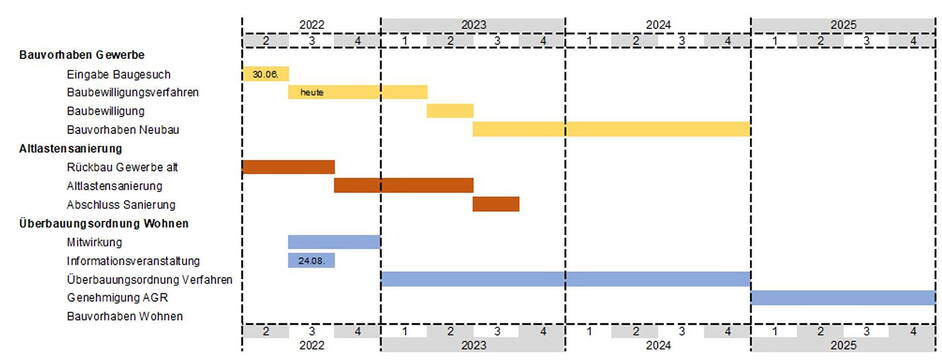 timeline.jpg timeline.jpg