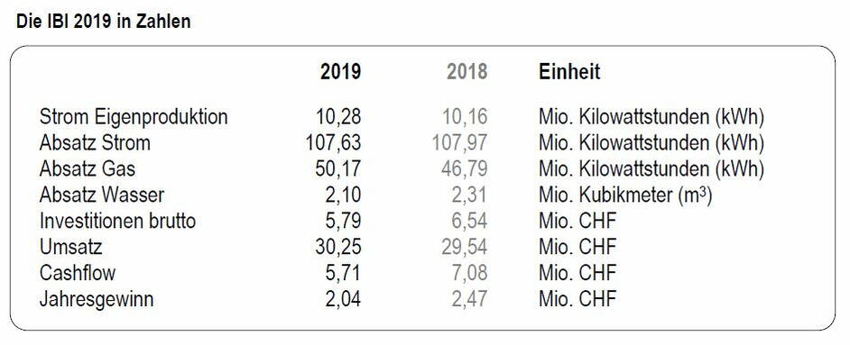 zahlen_2019.jpg zahlen_2019.jpg