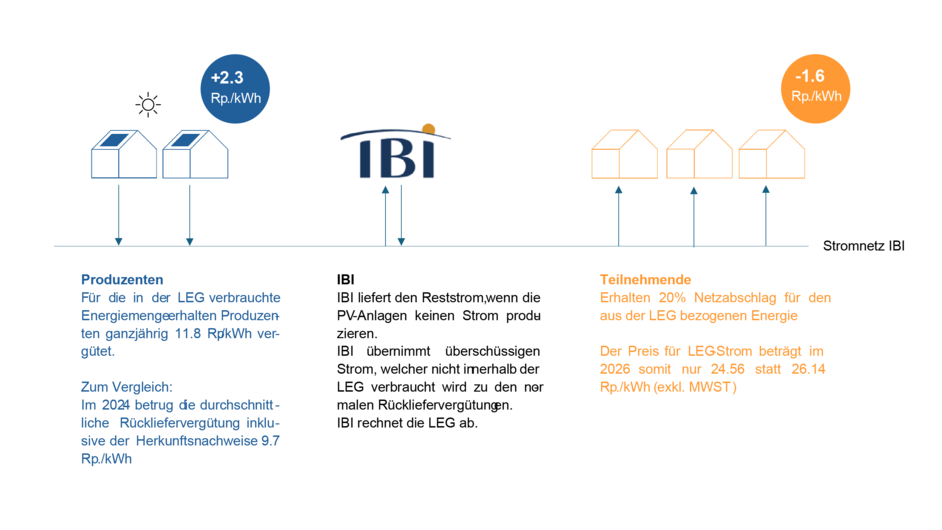 zeichenflaeche_1_at_2x.png zeichenflaeche_1_at_2x.png