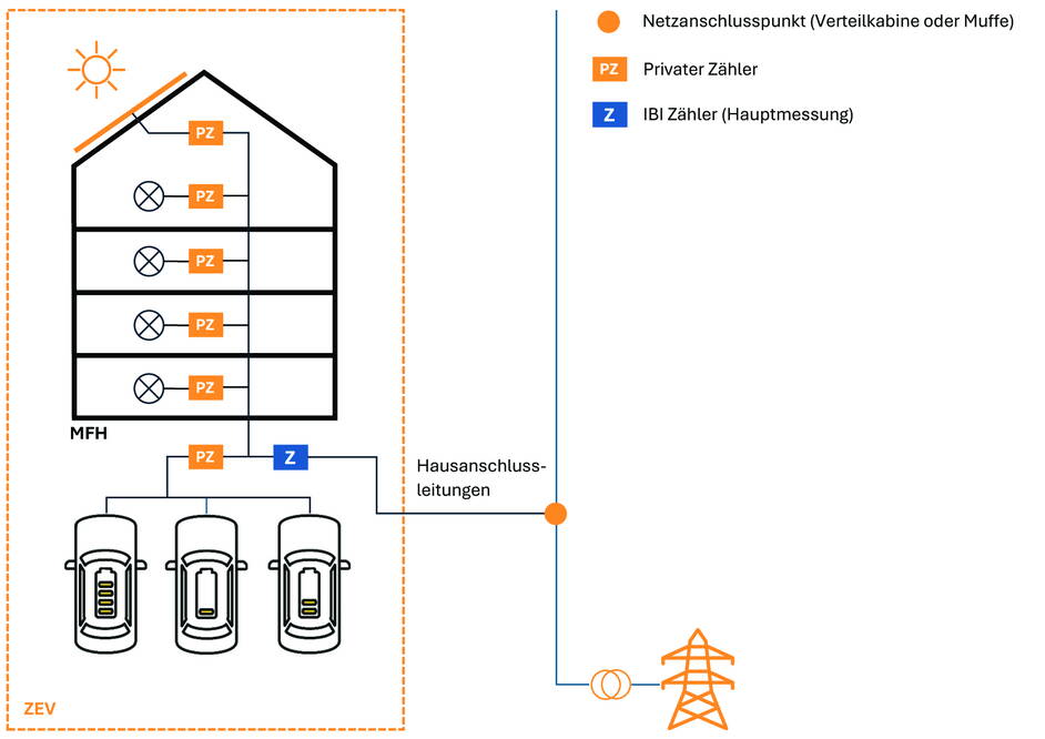20250215_schema_zev.jpg 20250215_schema_zev.jpg