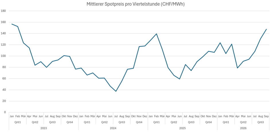 grafik_spotpreise.jpg grafik_spotpreise.jpg