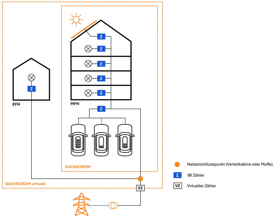 20250215_schema_dachstrom.jpg 20250215_schema_dachstrom.jpg